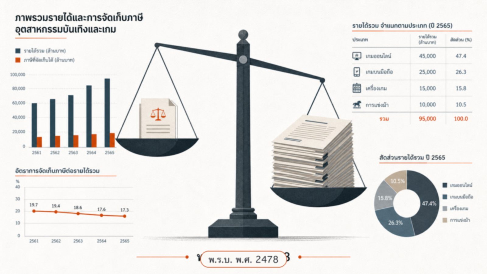 แผนภาพต้นทุนคาดหวังทางกฎหมายของการเล่นสล็อตออนไลน์ในประเทศไทย
